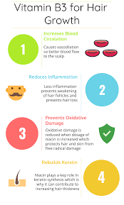 In fact, without enough b3, you can develop serious skin, kidney, and brain disorders. Some Of The Best Vitamins For Hair Growth And General Health Fantastic For Hair And Skin Vitamins For Hair Growth Vitamins For Hair Loss Hair Vitamins