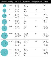 Round Table Size For 8 People Tables Round Table Sizes Wedding Table Seating Wedding Table Seating Chart