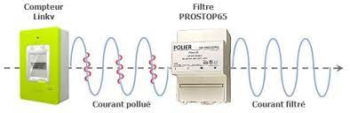 Le compteur linky utilise le courant porteur en ligne (cpl) qui lui permet non seulement de fonctionner mais de transmettre les informations de consommation à enedis. Filtre Cpl Anti Linky Prostop65 De Polier Geotellurique