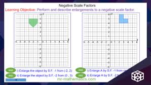 A scale factor is used to describe an enlargement. Enlarging Shapes By A Negative Scale Factor Mr Mathematics Com