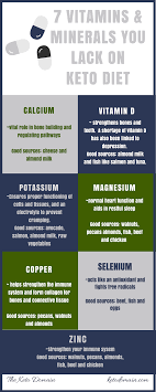 7 Vitamins And Minerals You Lack On Keto Keto Domain Vitamins And Minerals Diet And Nutrition Keto Diet Recipes