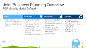The Excellent Joint Venture Business Plan Sample Format Template Example Intended For Business Playbook Temp In 2020 Business Planning Sample Business Plan How To Plan