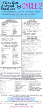 17 Day Diet Cycle 1 Cycle 2 Cycle 3 Food List 17 Day Diet Food Lists Three Week Diet