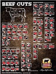 Meat Charts For Beef Pork Lamb And Goat The Virtual