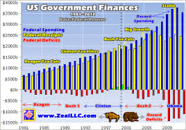 With The Rancorous Fiscal Cliff Negotiations Dominating Newsflow The Markets Are Rightfully On Edge Will A Deal Be Reached As T Federal Spending Debt Crisis