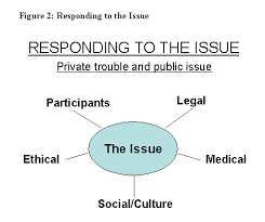 12 1 Ethical Considerations In Professionals Contribution To Policy Development In Assisted Human Reproduction