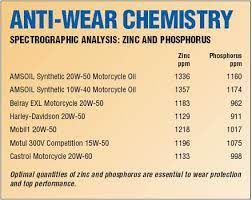 Shop Amsoil Motorcycle Motor Oil Amsoil Motor Oil Oils