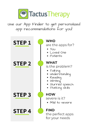 Find The Best Speech Therapy Apps For You With This Quiz For Personalized Recommendations In 2020 Speech Therapy Apps Speech Therapy Aphasia Therapy