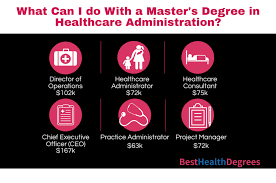 Both practices involve management responsibilities within a health care system. What Can I Do With A Master S In Healthcare Administration