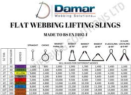 Ratchet Straps And Lifting Slings Slingsandstraps Co Uk