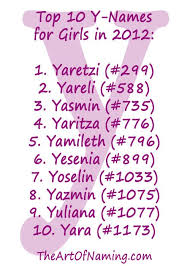 Lists Of Names Meaningful Names Girl Names Unique Names