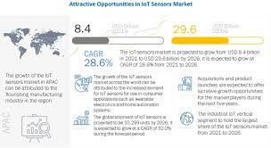 Believe in putting their customers ahead of everything else. Iot Sensors Market By Sensor Type Network Technology Vertical Application Covid 19 Impact Analysis Marketsandmarkets