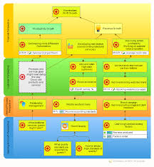 Hotel Kpis And Balanced Scorecard Example Strategy Map Enterprise Architecture Business Continuity