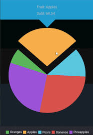 Create A Pie Chart With Interactive Spinning Selection