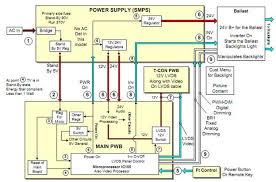 Maybe you would like to learn more about one of these? 100 Work Cara Memperbaiki Lcd Tv Mati Total Atau Standby