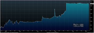 gold wars u s undermining iranian currency by blocking