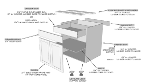 Maybe you would like to learn more about one of these? Cabinet Construction Crown Select From Crown Point Cabinetry