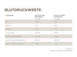 Nicht immer sind bei bluthochdruck beide werte erhöht. Blutdruck Und Blutdruckwerte Einfach Erklart Hirslanden
