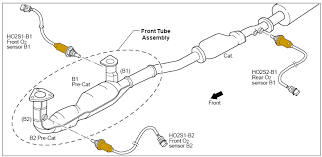 1996 2004 Infiniti I30 I35 O2 Sensor Identification And