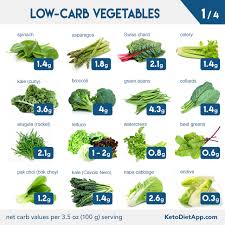 Green, yellow, & red menu (pdf?) with the noom food list, you'll learn what types of foods to eat, as well as how often and when you should be eating to reach your. Complete Keto Diet Food List What To Eat And Avoid On A Low Carb Diet Ketodiet Blog