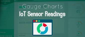 streaming sensor readings to a realtime gauge chart pubnub