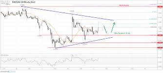 Ripple Currency Price Graph Build Your Own Bitcoin Miner