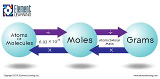 How Many Molecules Are There In 200 Grams Of C Cl_4 Socratic