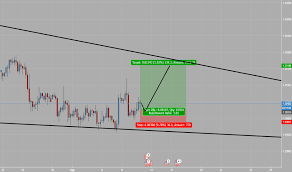 Trader Mootj3 Trading Ideas Charts Tradingview