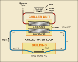 Sea Water Air Conditioning Makai Ocean Engineering