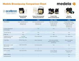 Medela Breastpump Comparison Chart Need To Figure Out Which