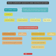 Acca F3 Acca Accastudent Accaf3 Http Ift Tt 2uahpta Student Capital Expenditure Computer Equipment