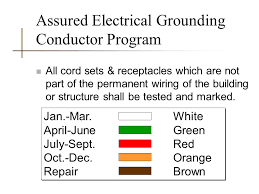 Assured Grounding Program Related Keywords Suggestions