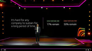 Ios app 下載 android app 下載 focus taiwan app 全球中央雜誌 文化+ 新聞學院 中央社電子報 曾虛白新聞獎基金會. 2020 Aws Re Invent å³æ™‚æ–°èž Andy Jassy Keynote Ecloudture