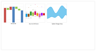 Wpf Charts Graphs Blazing Fast Charts Syncfusion