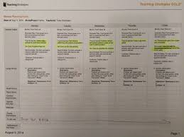 A Sample Of One Of My Tsg Lesson Plans For The Week Teaching Strategies Teaching Strategies Gold Lesson Plan Templates