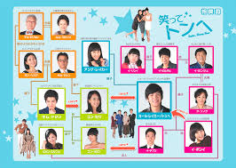 笑ってトンヘ | サンテレビ