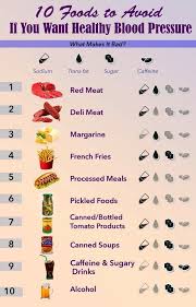 Pin On Dash Diet Tips