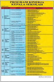 Download format papan data sekolah excel. Papan Data Satuan Pendidikan Efullama
