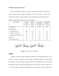 Related searches for pictorial composition pdf picture composition for grade 4picture composition for kidselements of composition in photographypicture composition for class 2photography. Pdf Chemical Composition Of Wood Olubode Olawale Rhazaq Academia Edu