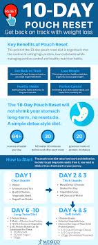 Pin On Bariatric Diet Food