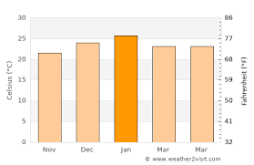 Bom weather radar, satellite and synoptic charts. Port Augusta Weather In January 2021 Australia Averages Weather 2 Visit