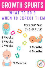 Recognizing Handling Growth Spurts In Babies Mama S Organized Chaos