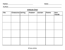 Attribute Chart