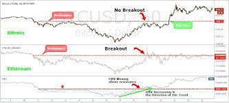 This is when traders will buy low and hold their coins until they reach their desired. The Best Bitcoin Trading Strategy 5 Easy Steps To Profit