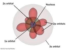 How Atoms Work Teaching Chemistry Science Chemistry Physical Science