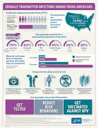 Std Prevention Infographics Std Information From Cdc