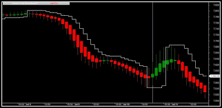 heiken ashi trading system for amibroker binary options