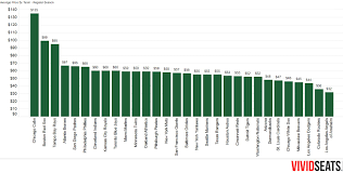 This ultimate speeding ticket calculator by state shows exactly how much a speeding fine costs! Mlb Ticket Prices Vivid Seats