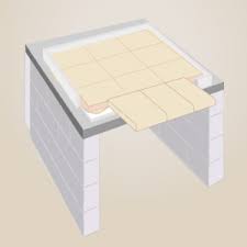 Quelles Sont Les Etapes Pour La Construction D Un Four A Bois Pain Pizza Le Panyol