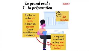 Now $25 (was $̶4̶2̶) on tripadvisor: Etape Par Etape Le Deroule Du Grand Oral L Etudiant